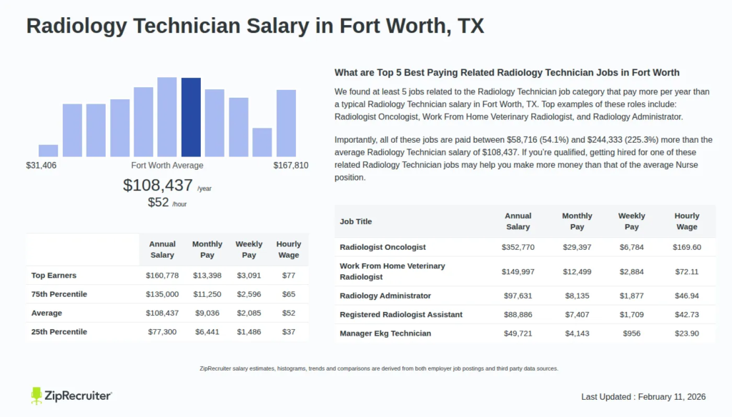 radiology tech salary