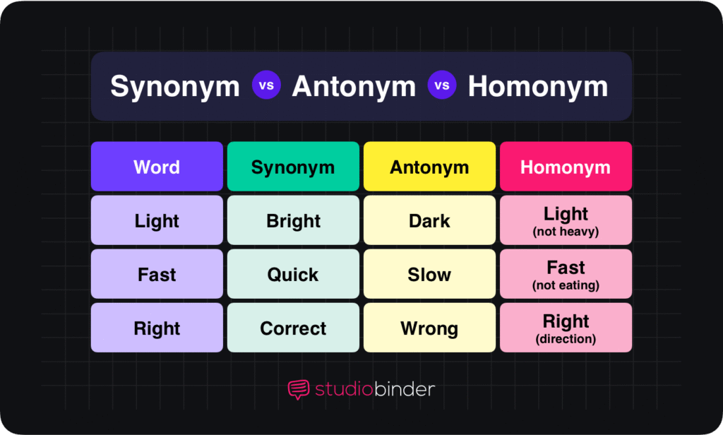 Different Synonym: Meaning, Examples, and the Best Alternatives for Better Writing different synonym